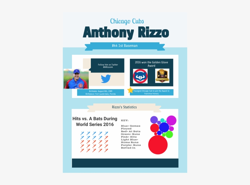 Chicago Cubs, transparent png download