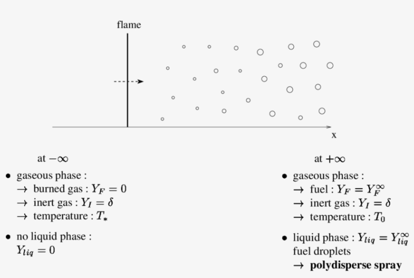 Sketch Of The Plane Polydispersed Spray Flame - Number, transparent png download