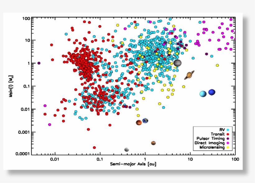 Current Status Of Planet Detections - Science, transparent png download