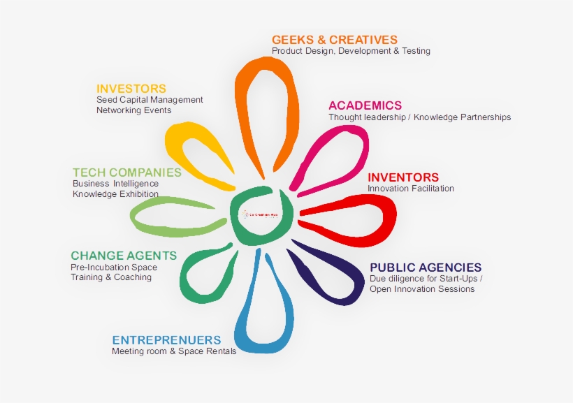 Image Courtesy Co-creation Hub, Lagos - Innovation Hub Ecosystem, transparent png download