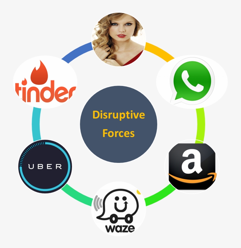 What Amazon, Taylor Swift, Uber, Whatsapp, Tinder And - Waze, transparent png download