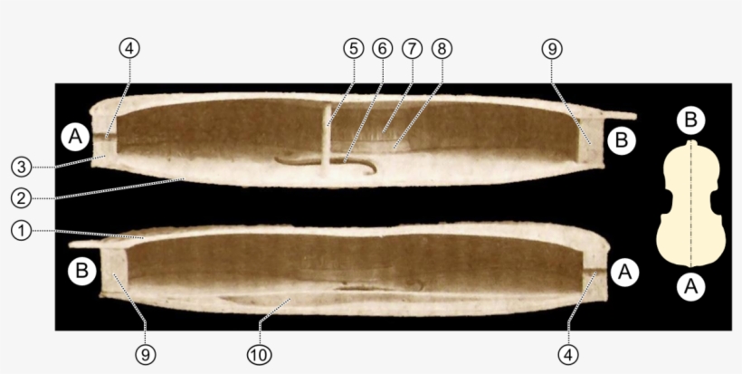 Sound Post On A Violin, transparent png download