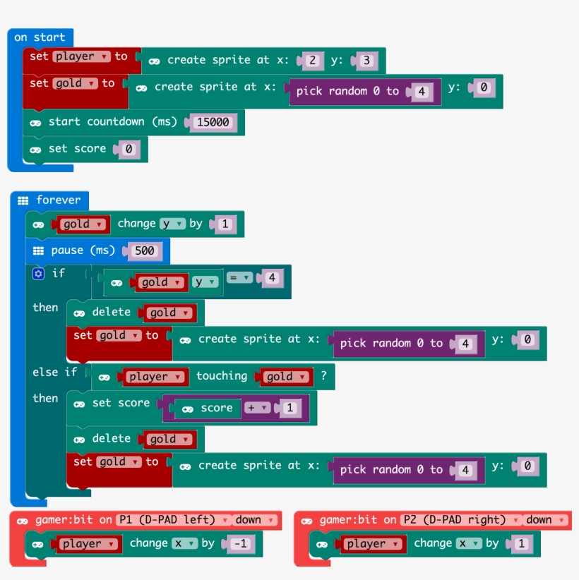 Alt Text - Pac Man On Microbit, transparent png download