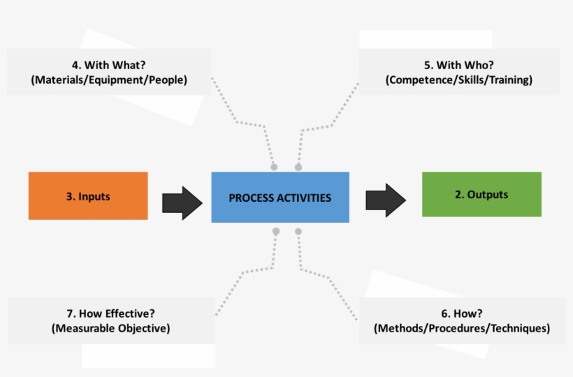 Step - Diagram PNG Image | Transparent PNG Free Download on SeekPNG