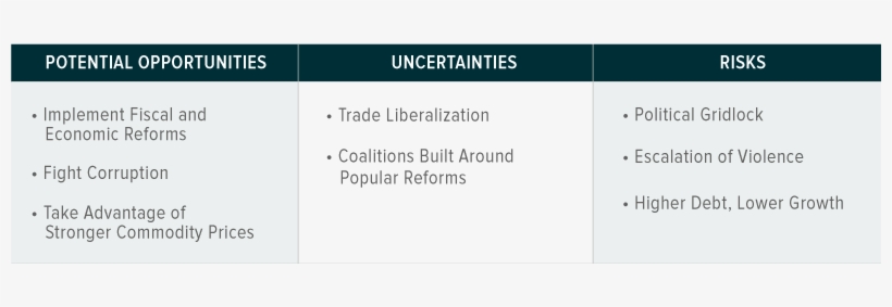 With Exceptional Recent Performance, Investors Are - Global X Funds, transparent png download
