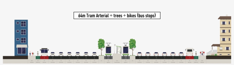 64m Tram Arterial Trees Bikes Bus Stops - Bus, transparent png download
