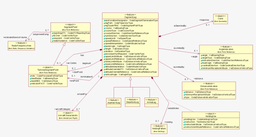 Segment Leg - Diagram, transparent png download