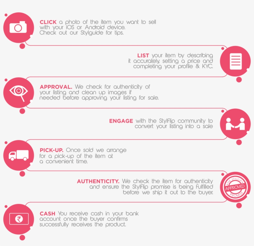 At Stylflip, We Believe That You Should Get What You - Used Good, transparent png download