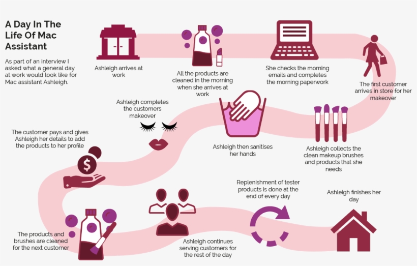 After Conducting My Initial User Research Interviews - Graphic Design, transparent png download