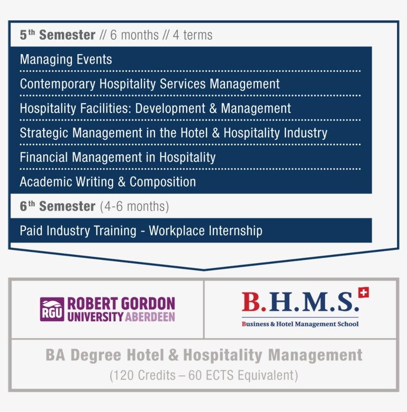 Bachelor Degree In Hospitality Management - Robert Gordon University, transparent png download