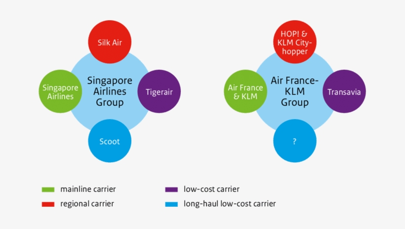 2 Schematic Composition Of The Singapore Airlines Group - Diagram, transparent png download