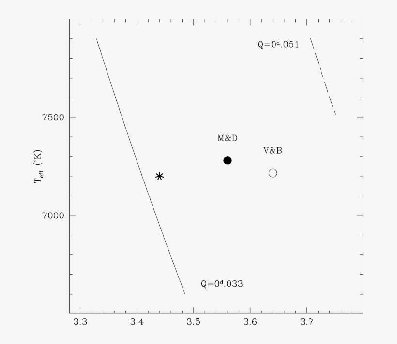 Representative Points Of Hd 2724 In The Plane According - Diagram, transparent png download