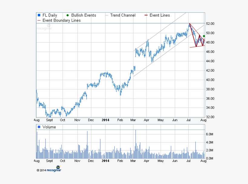 Totd 08052014 Fl - Stock, transparent png download