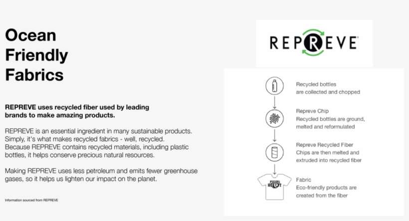 Ocean Friendly - Portable Network Graphics, transparent png download