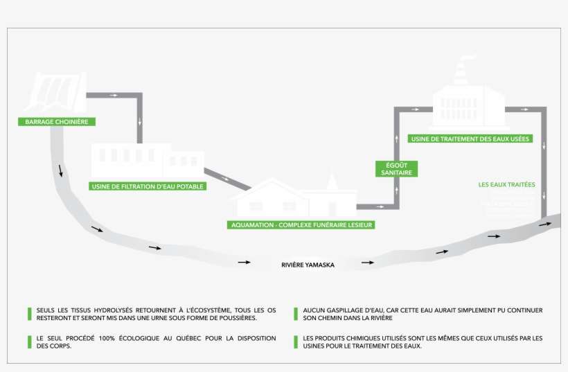 2017 11 28 - Diagram, transparent png download