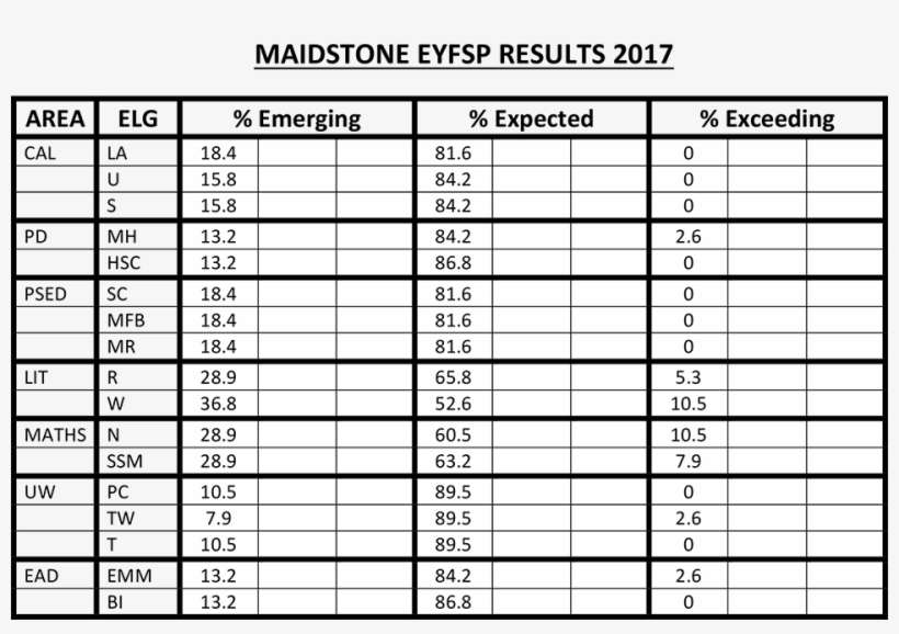 Assessments - Number, transparent png download