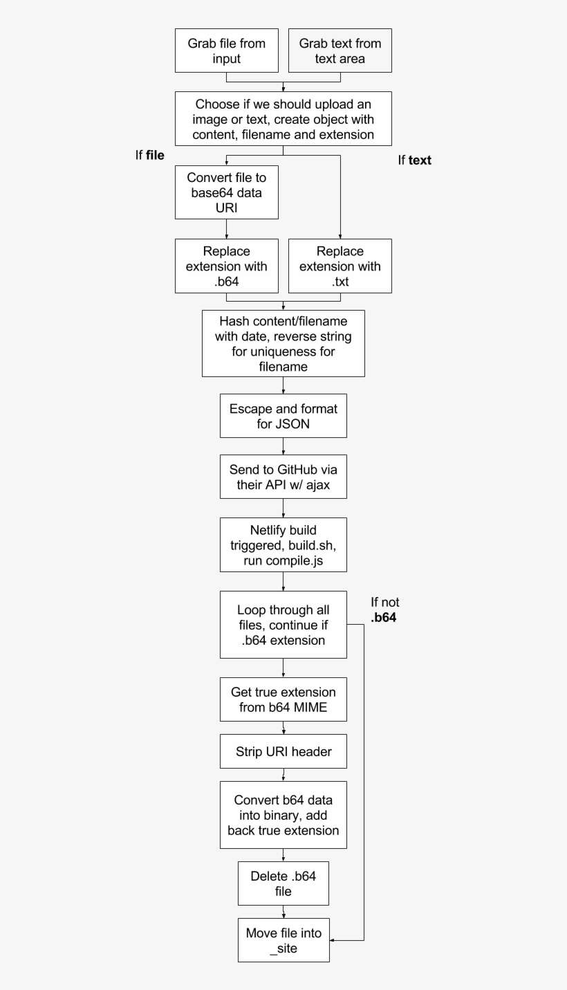 Tl - Dr - Https - //ftp - Ttxi - Gq/zuzm0itn3a - Karen Scott Petite Sweater Vest, transparent png download