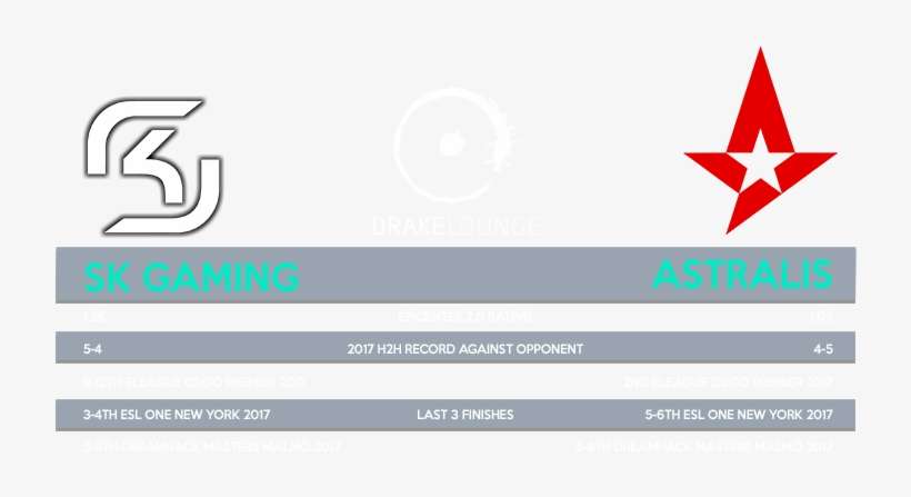 Judging From Stats, Sk Gaming Should Win This Match - Astralis Basic Tees, transparent png download