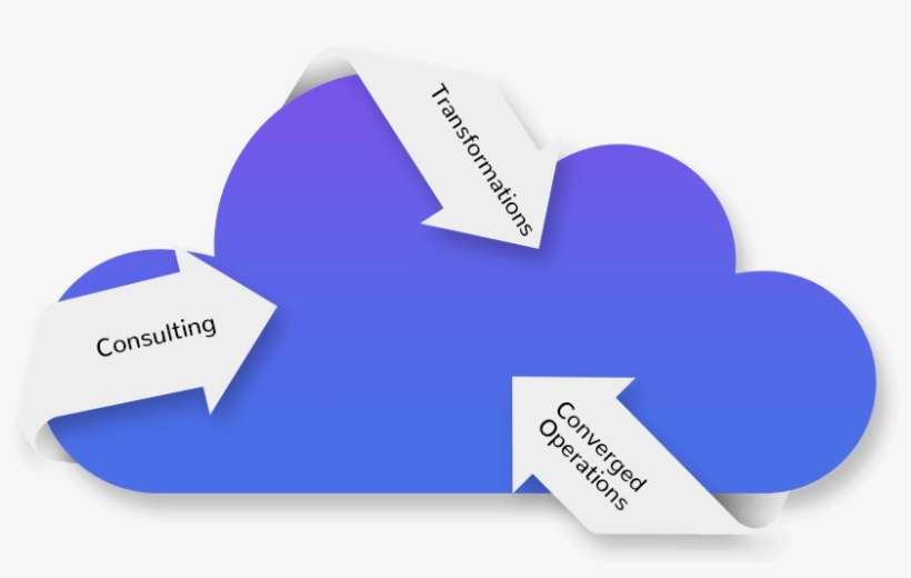 Cloud Technology - Usb Flash Drive, transparent png download