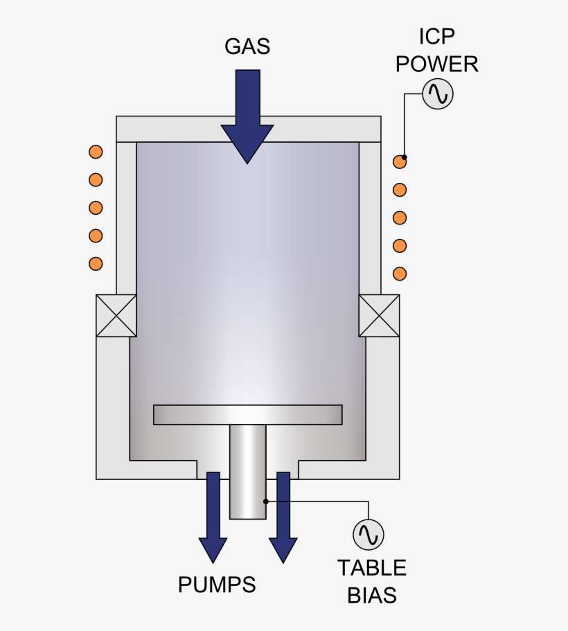 Highlights - Inductively Coupled Plasma Etching, transparent png download