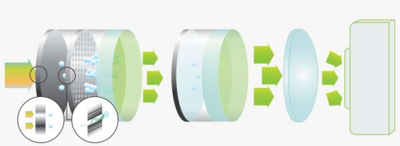 Two-stage Intensifier, With Lens And Camera - Camera, transparent png download