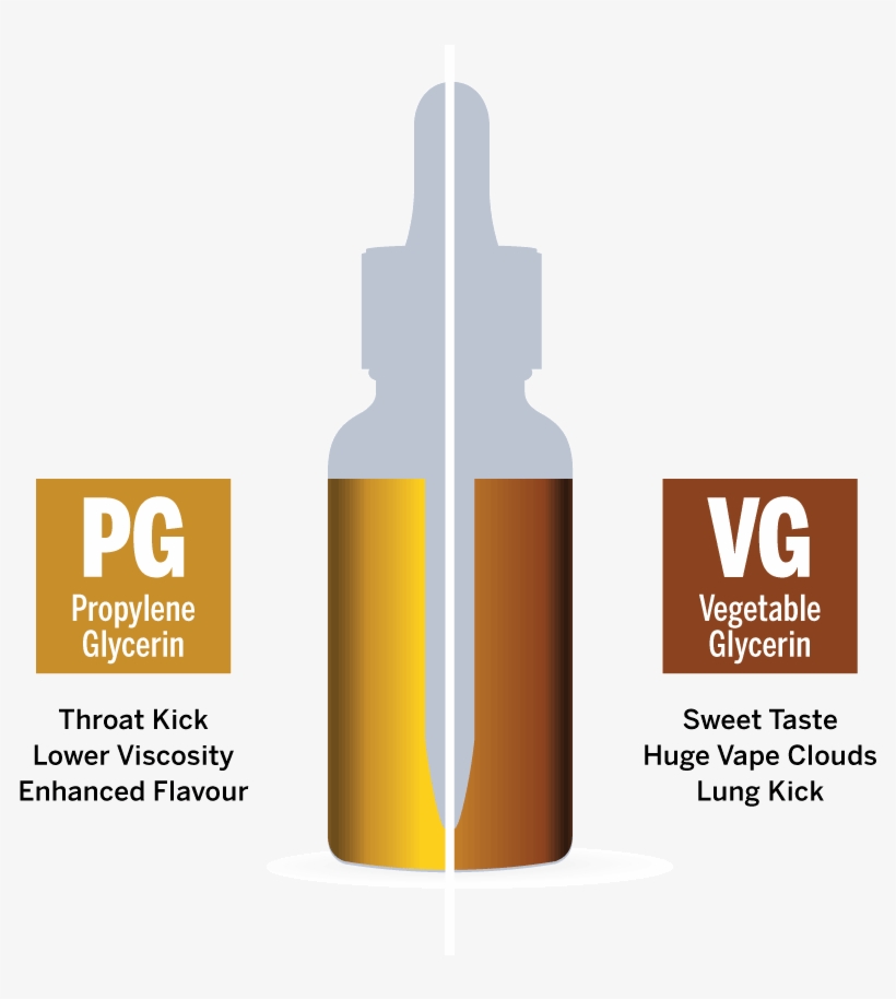 The Material Consumed In A Vaporizer, Known In The - Propylene Glycol, transparent png download