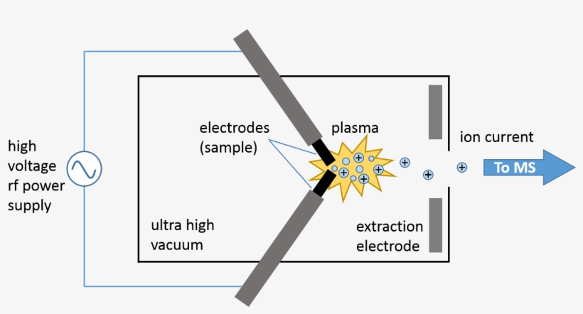 Rf Spark Source Schematic - Diagram, transparent png download