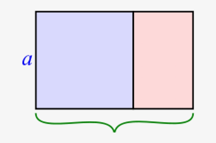 A Brief History Of The Golden Ratio - History, transparent png download