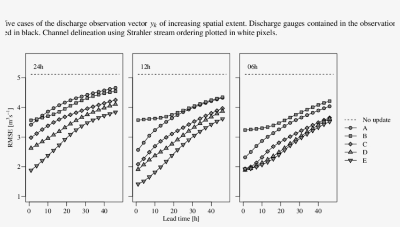 Synthetic Experiment, Simulation Period From 15 August - Diagram, transparent png download