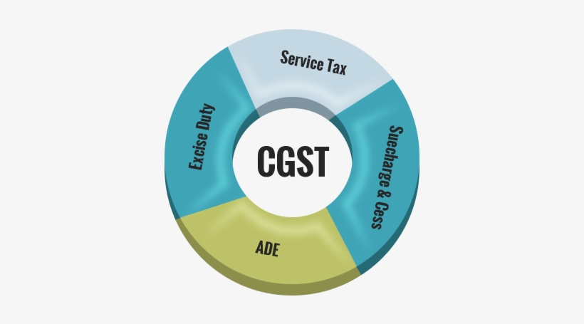 Gst-product1 - Taxes Subsumed In Gst, transparent png download