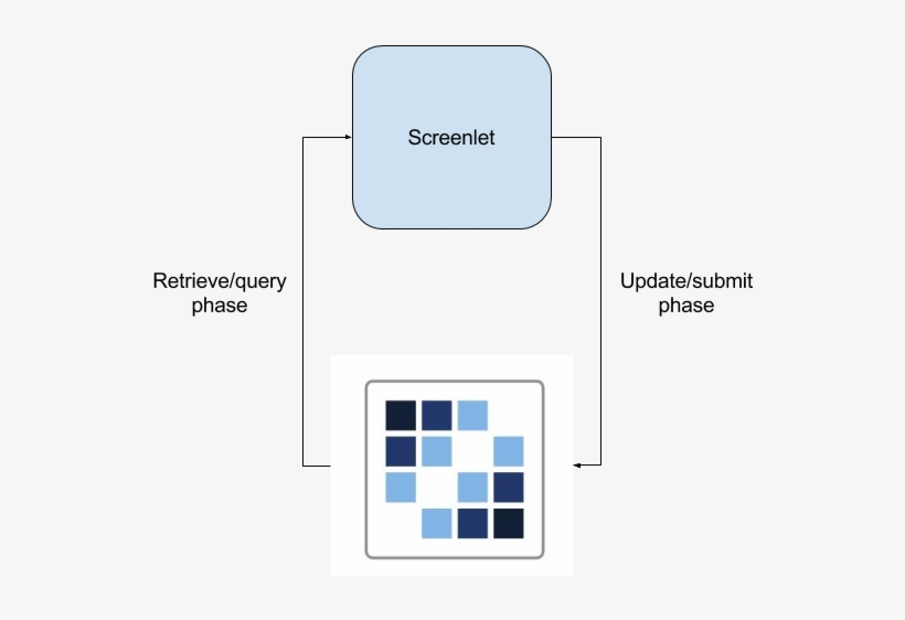 Screens Offline 01 - Portable Network Graphics, transparent png download