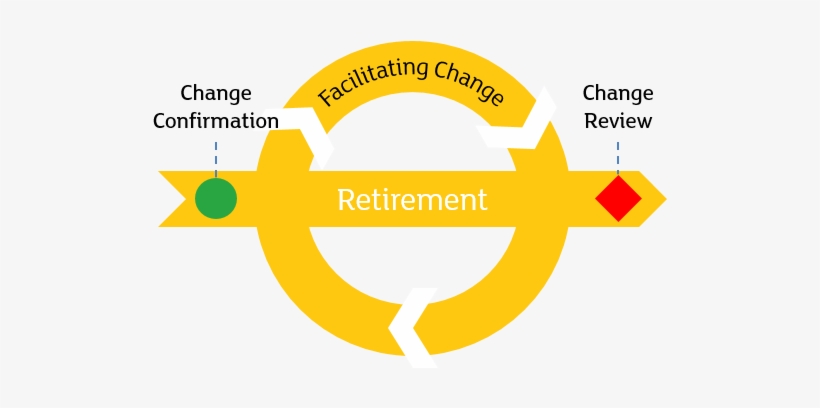 Facilitating Change Retirement - Portable Network Graphics, transparent png download