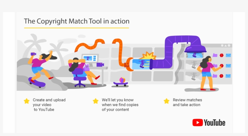 Creators Must Be The First To Upload Their Videos, - Youtube Copyright Match Tool, transparent png download