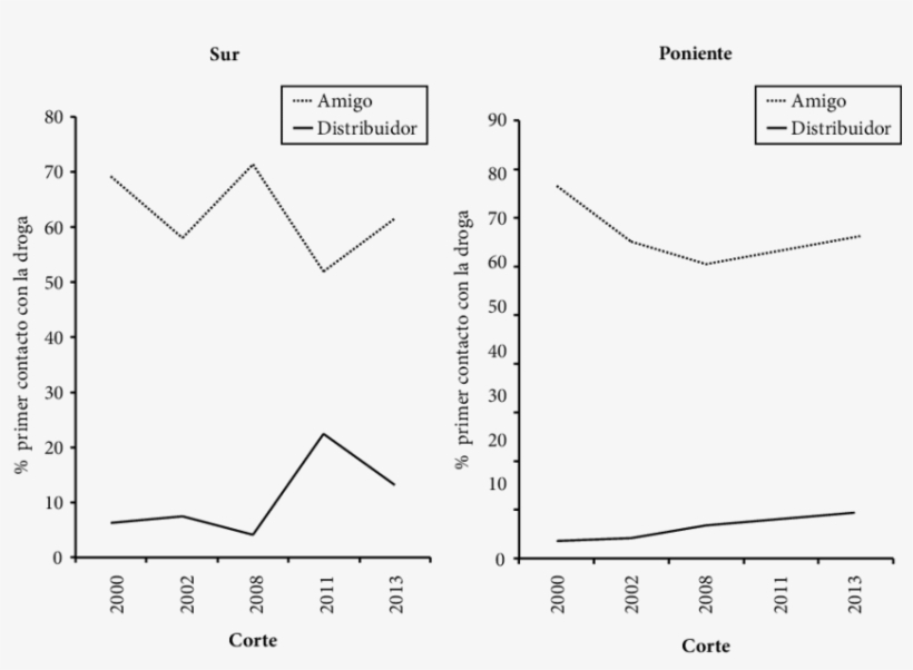 Registro Histórico Y Medio De Obtención De Drogas - Alcoholic Drink, transparent png download