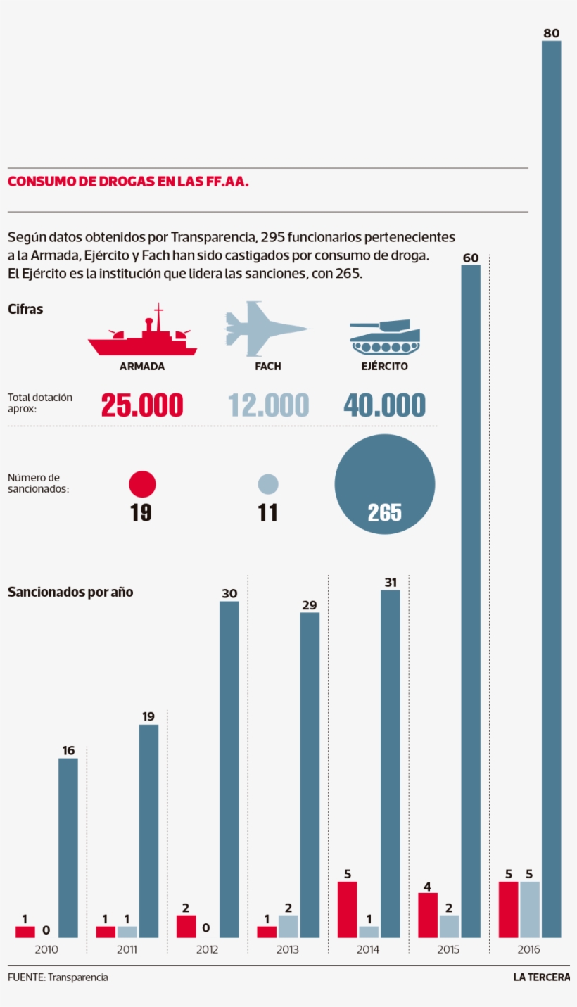 Pais-drogas - Achtung – Panzer!, transparent png download