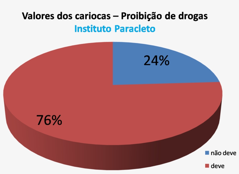 Dcis Lcis Idc Ilc, transparent png download