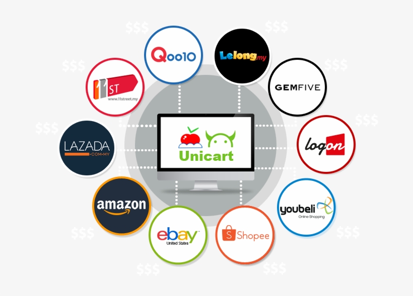Wordpress With Support From Skytomato Website Design - Malaysia Market Place Ecommerce, transparent png download