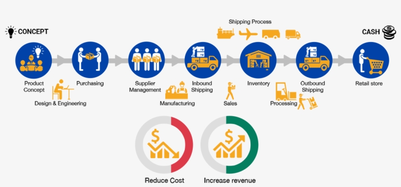 How-oi - Supply Chain Operational Intelligence, transparent png download