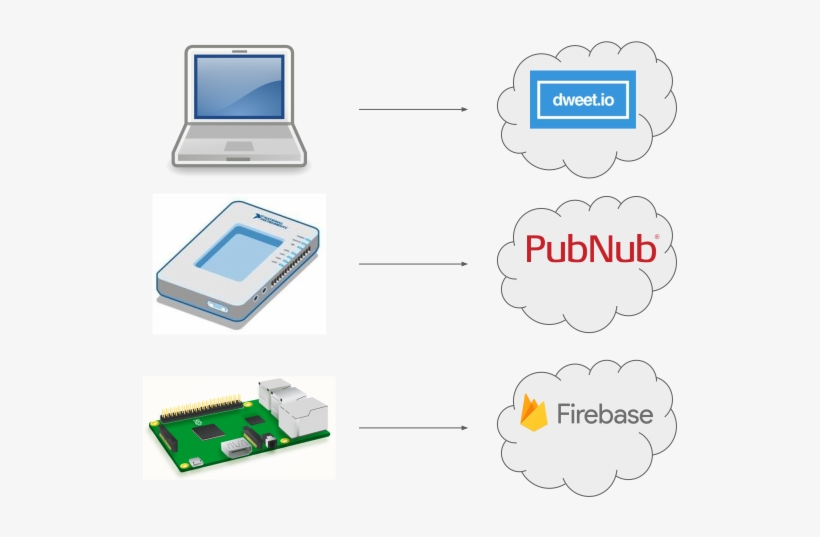 Niweek 2016 Demo Data Flow - Routing, transparent png download
