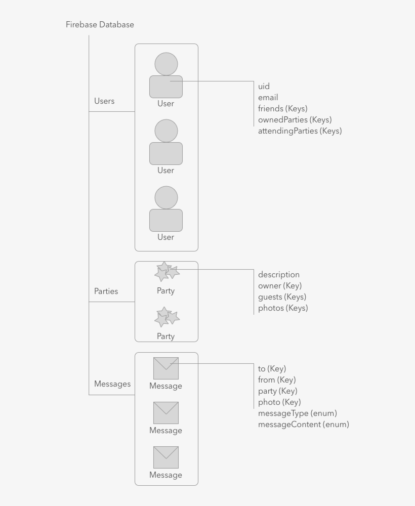 A Message Struct With It's Own Path In Firebase, transparent png download
