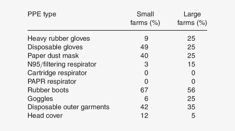 Percentage Of Workers Reporting Ever Using Specific - Percentage, transparent png download