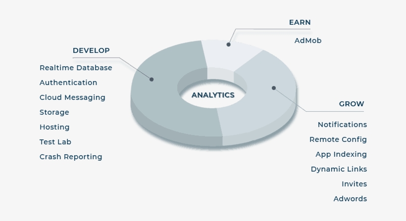 Php Solutions That We Create Are Highly Precise To - Circle, transparent png download