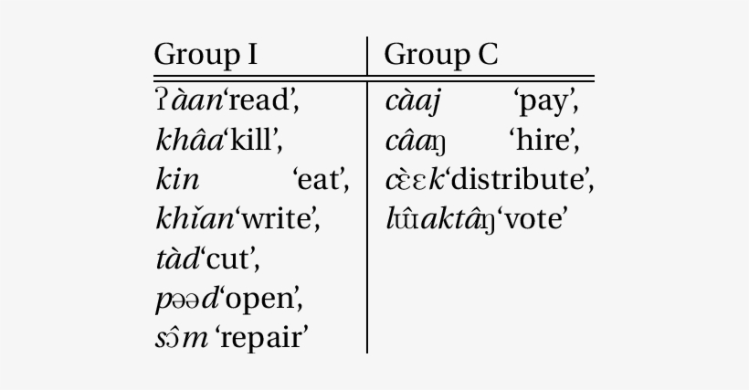 Some Incomplete And Complete Stems In Mandarin - Mandarin Chinese, transparent png download