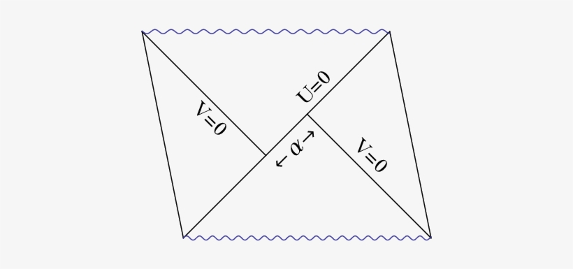 Shock Wave Geometry, transparent png download