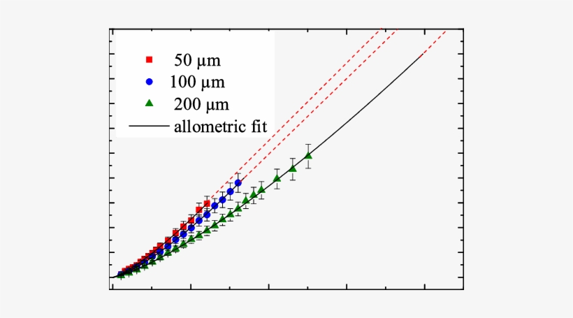 Shock Wave 't-x' Diagram Determined By Ldi - Plot, transparent png download