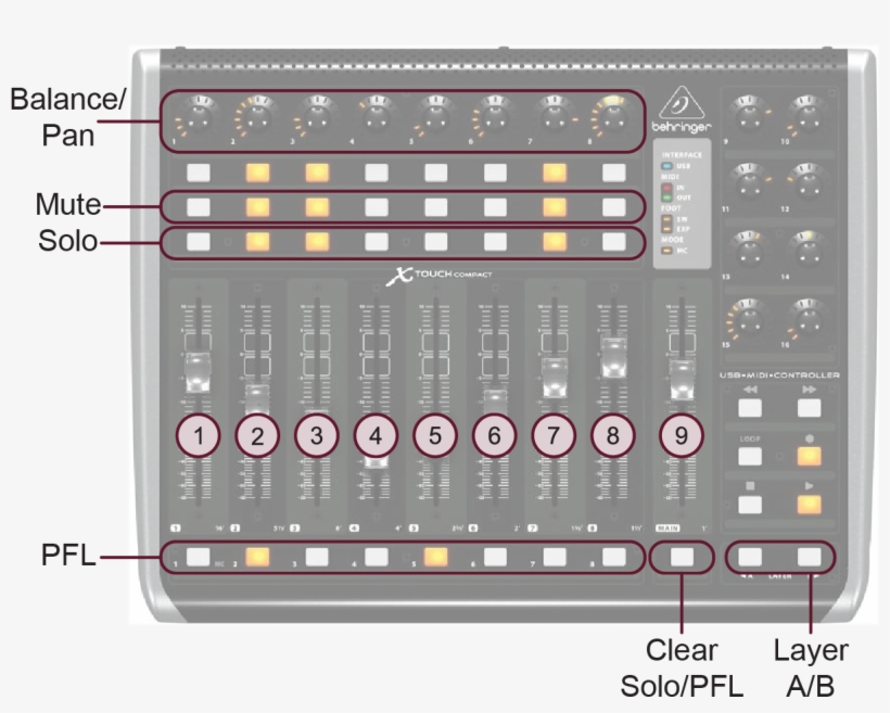 The Clear Button Clears The Solo Selections On Layer - Behringer X-touch Compact (9-fader Usb/midi Controller), transparent png download