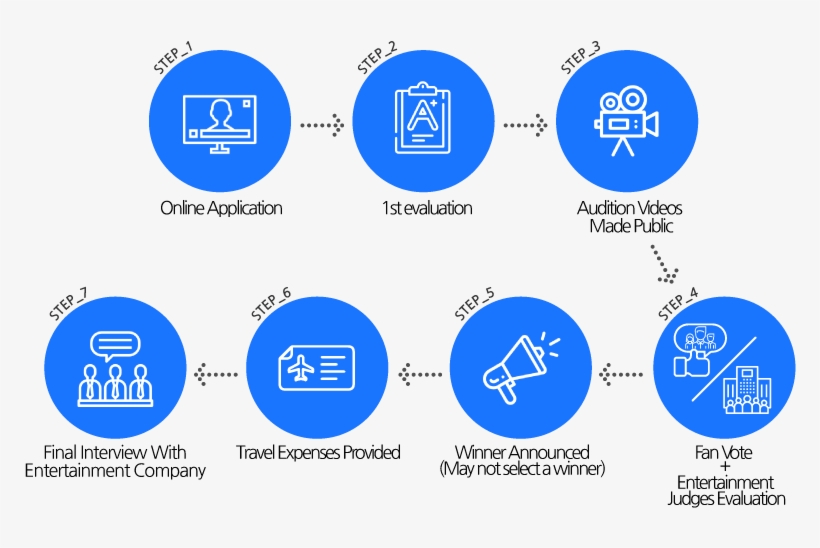 Process Contents - Diagram, transparent png download