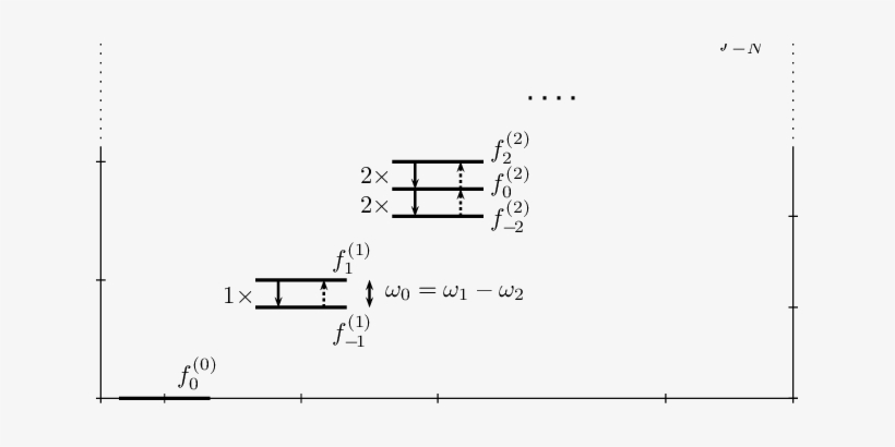 Energy Level Diagram And The Rate Of Transitions Between - Diagram, transparent png download