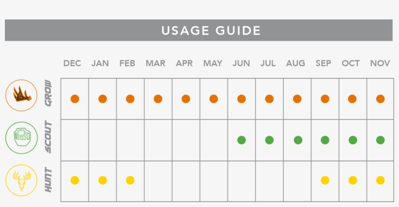 There Are Three Phases Of The Rack One System Based - Number, transparent png download