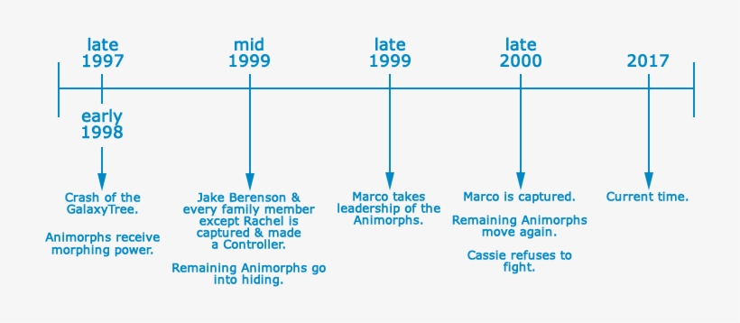 Prior To Jake's Capture In 1999, Any Events That Occurred - Number, transparent png download